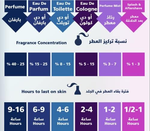 عطر أو دو بارفان من Lancome ميراكل بعبير زهور وفواكه 100 مل