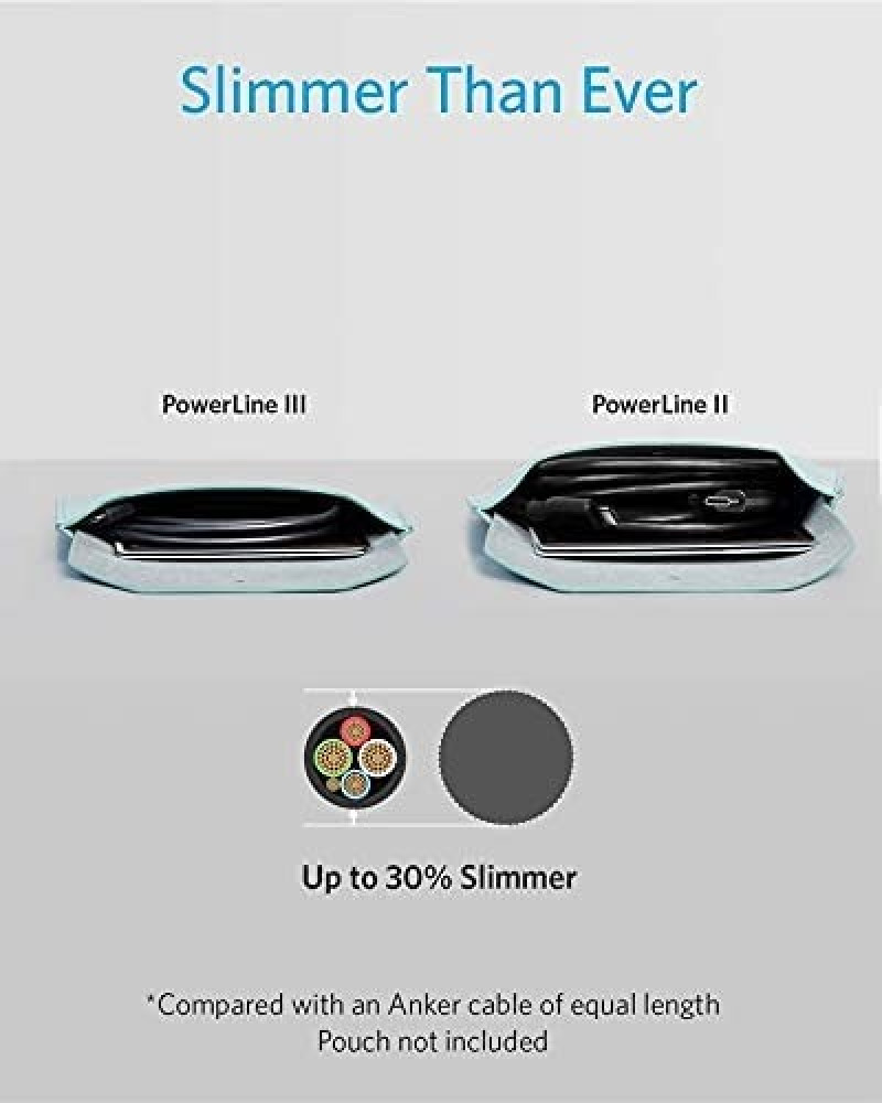 انكر باورلاين 3 كيبل شحن Type-C الى Type C يدعم الشحن السريع ومناسب لاجهزة الشحن بتقنية ال PD مقاس 3قدم لون اسود