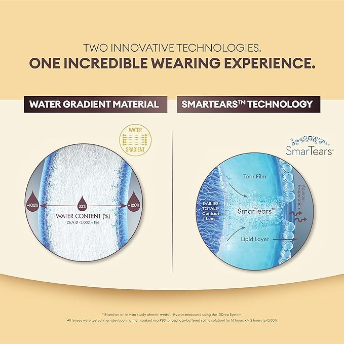 عدسات لاصقة يومية أحادية الرؤية ألكون 30 عدسة 250 قطر 141