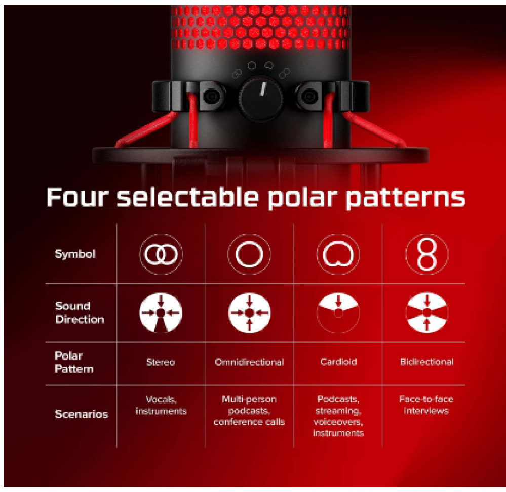 ميكروفون مكثف للقيمنق هايبر اكس كواد كاست للكمبيوتر وجهاز PlayStation 4 وماك ومقاوم للاهتزاز ومضاد للصدمات، اربع انماط ومزود بفلتر منبث، مثالي للبث ولتطبيق...