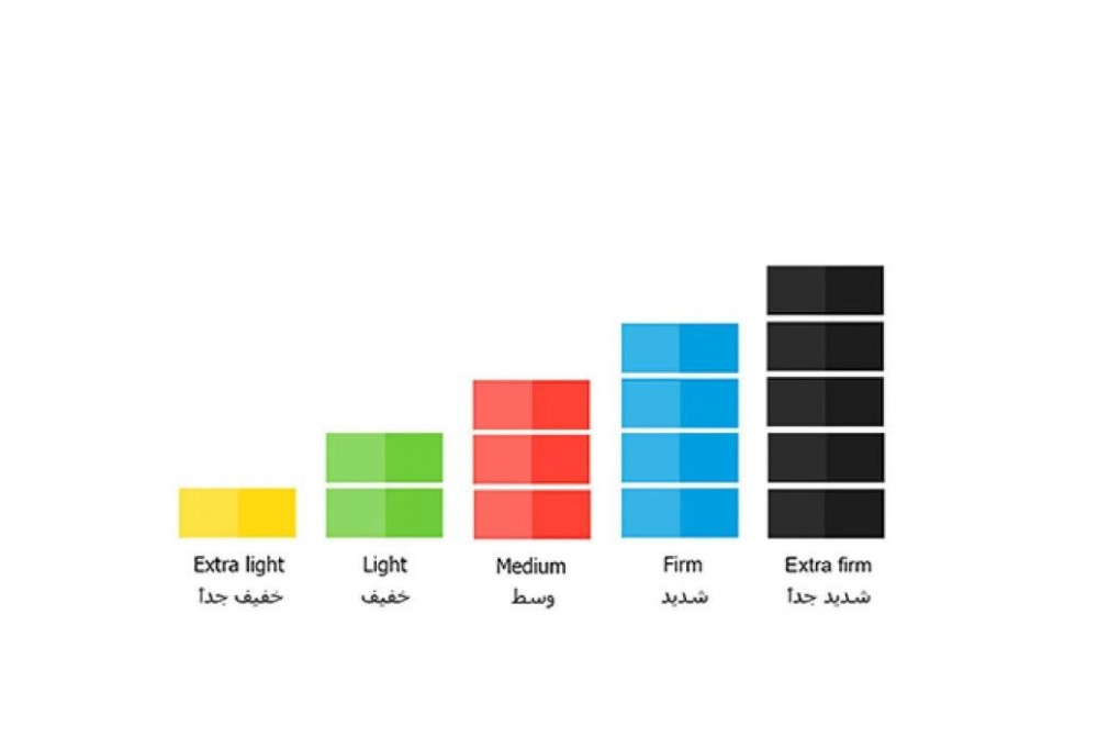 مقوي أصابع اليد سباكير | مجموعة 5 مستويات مقاومة ملونة محمولة