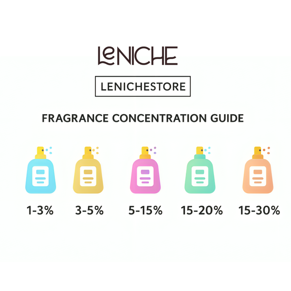 الفرق بين أو دي بارفيوم وأو دي تواليت