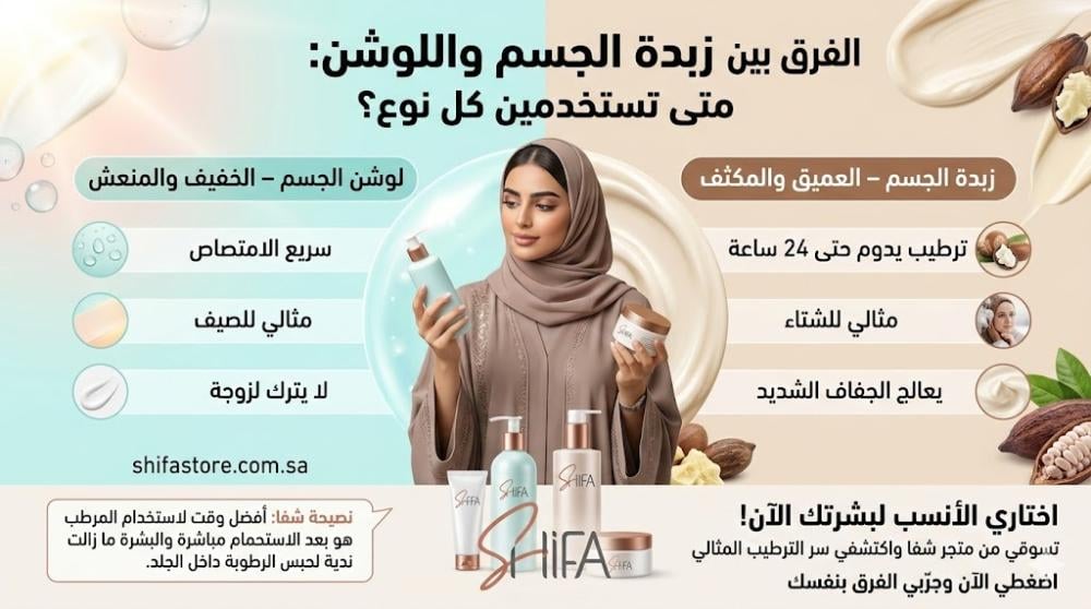 الفرق بين زبدة الجسم واللوشن: متى تستخدمين كل نوع؟