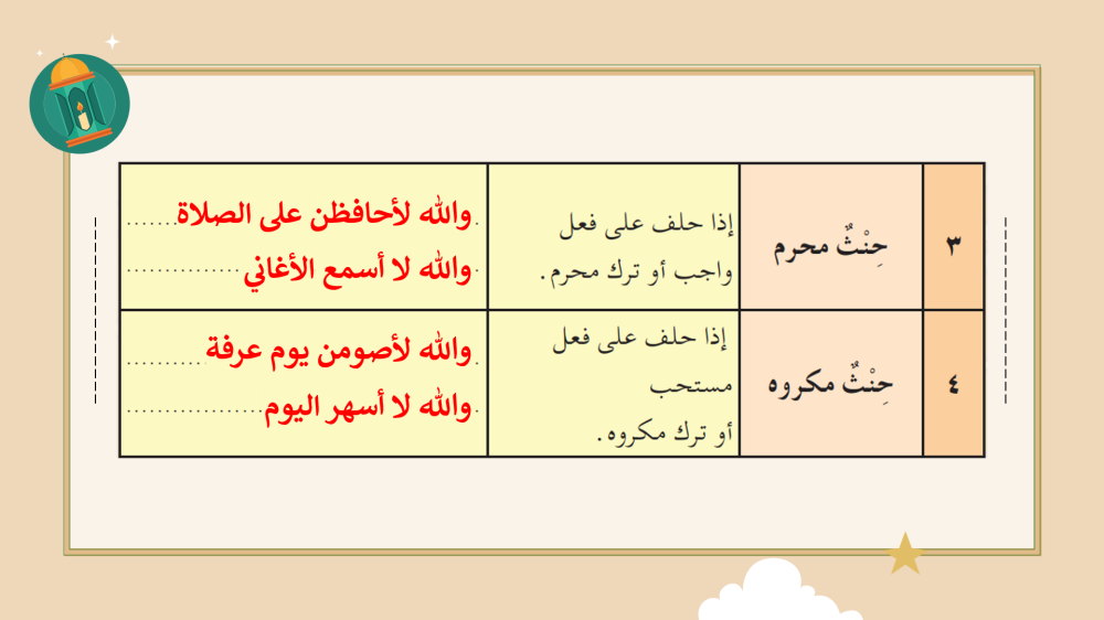 دراسات إسلامية ثالث متوسط-الفصل الدراسي الأول