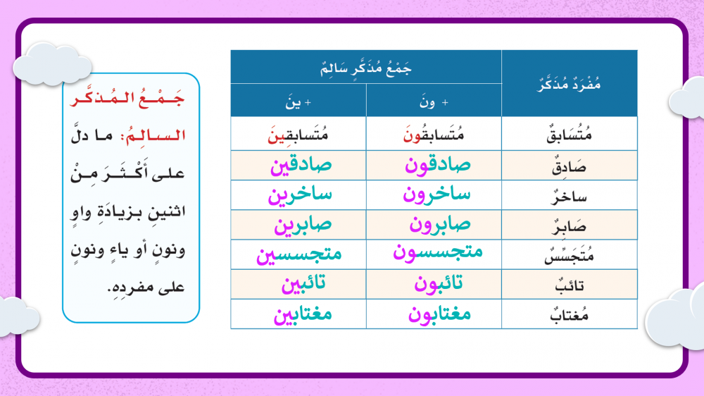 حل كتاب لغتي خامس الفصل الدراسي الاول