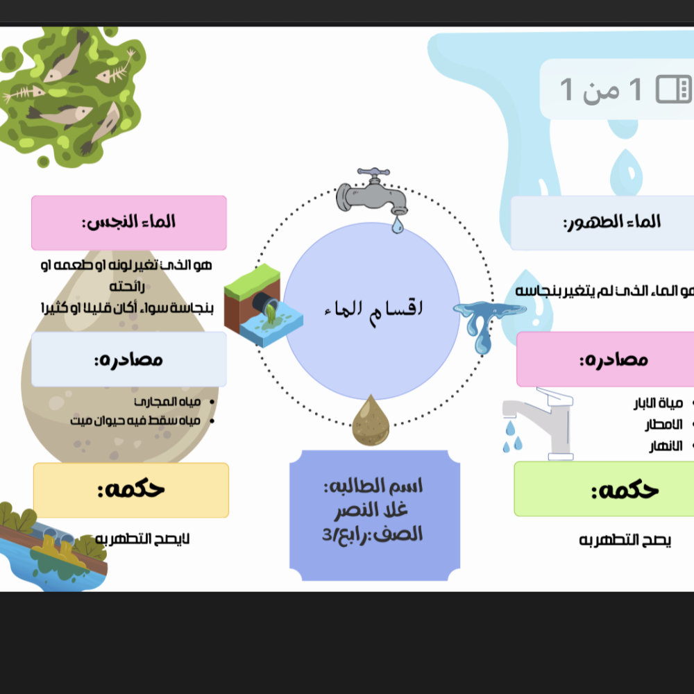 مطوية اقسام الماء  صف رابع