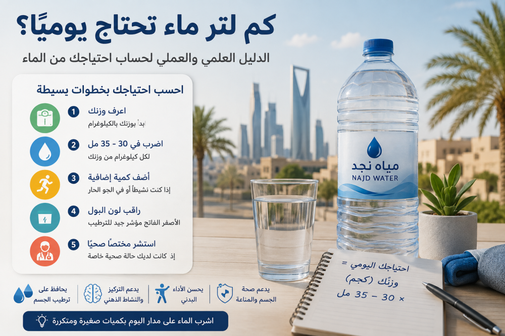 كم كوب ماء يجب أن تشرب يوميًا؟