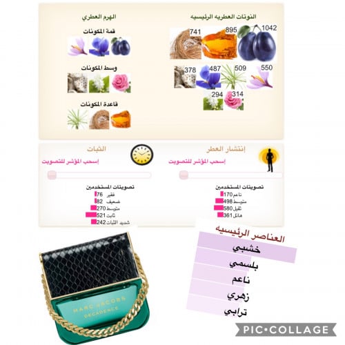 دايكيدنس-100 مل- Decadence