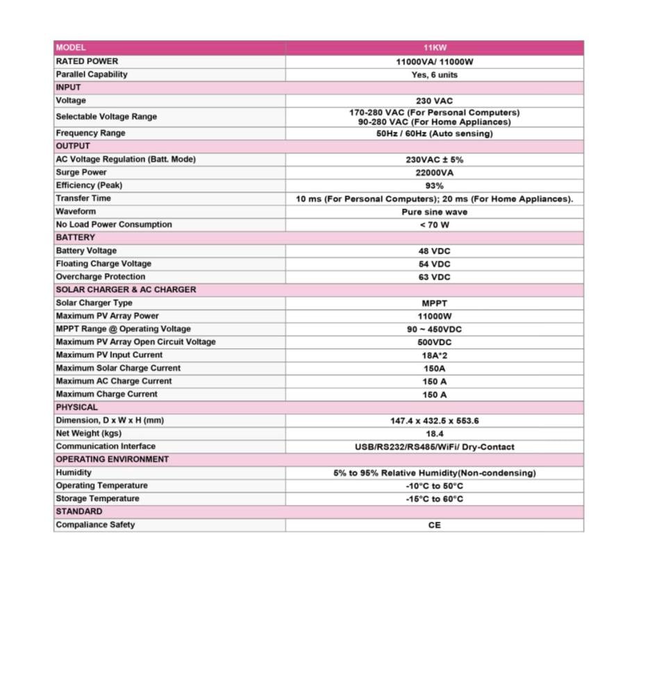Product
