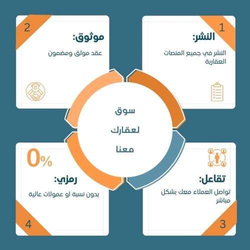 إعلان عقاري في جميع المنصات