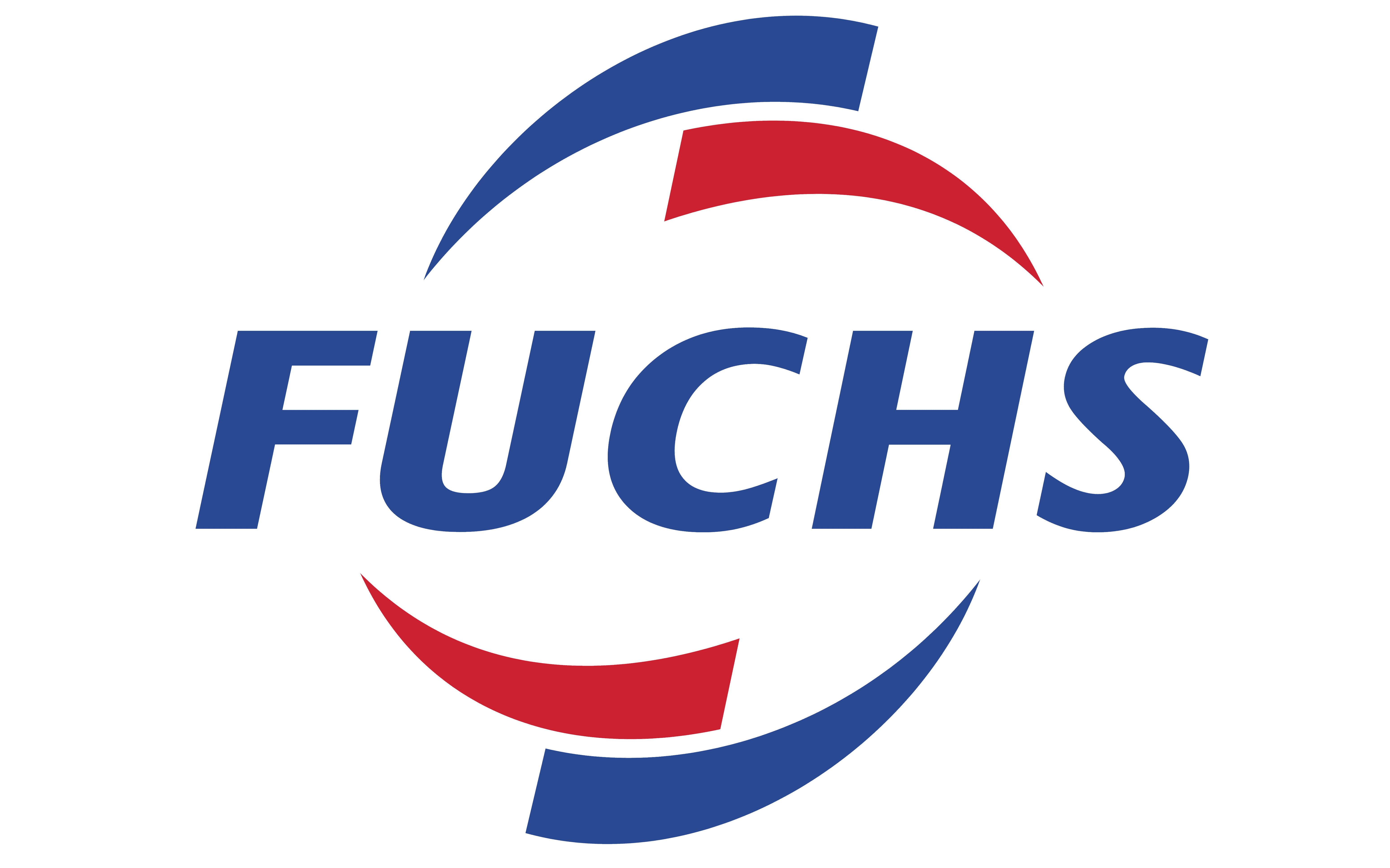 فوكس FUCHS