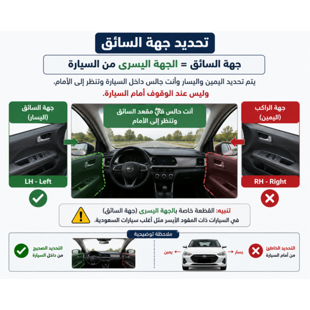 How do you identify the driver's and passenger's sides? Explanation of the right and left sides of a car when buying spare parts.