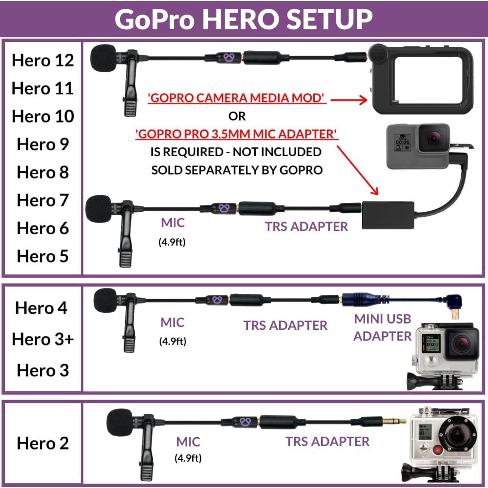 ميكروفون بوربل باندا مناسبه لكاميرات الاكشن و استخدامات اخرى