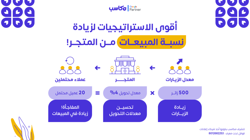 كيف تضاعف مبيعات متجرك الإلكتروني خلال 30 يوم باستخدام السيو؟