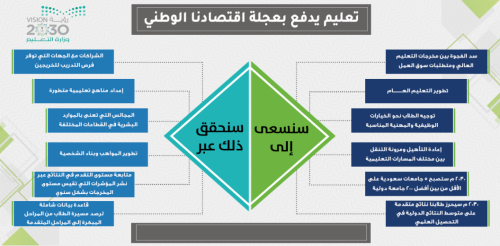 تصميم نصائح وارشادات