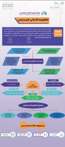 التقويم االذاتي المدرسي