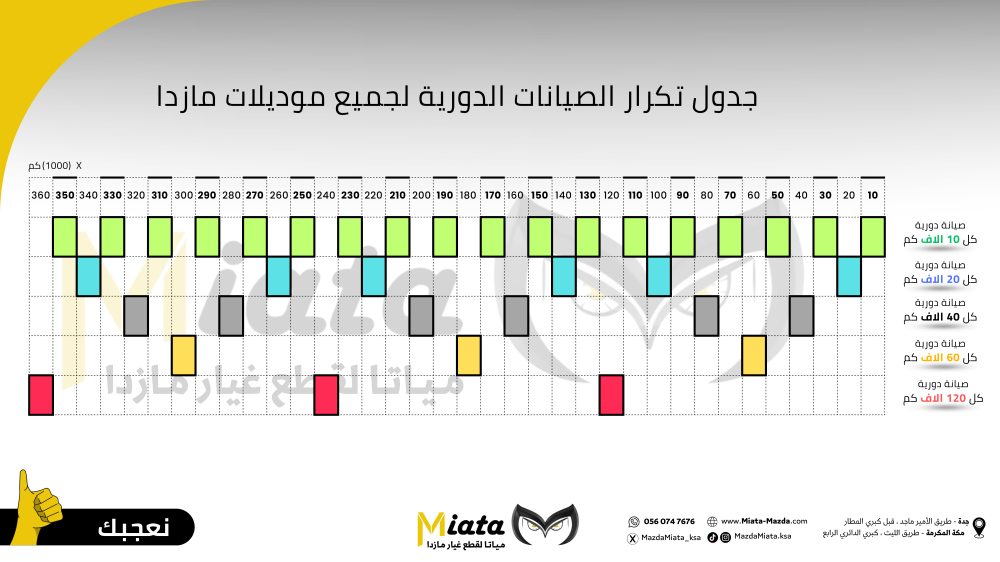باقة قطع الصيانة الدورية 10 الاف كم  | مازدا 6  2004 - 2007 | مكينة 2.3
