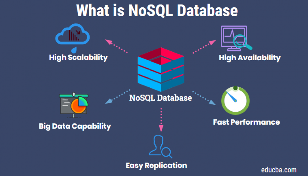 Nosql Database منصة علوم حاسب