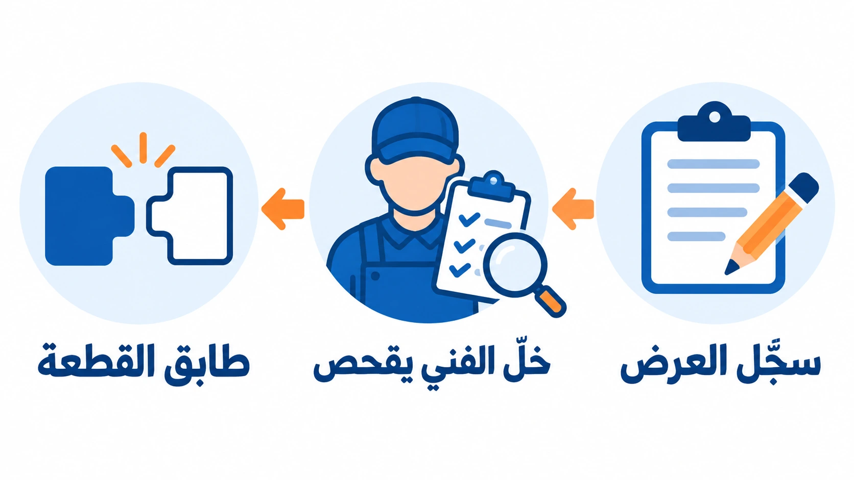مسار القرار: سجّل عرض الفلتر، ثم فحص الفني، ثم مطابقة القطعة