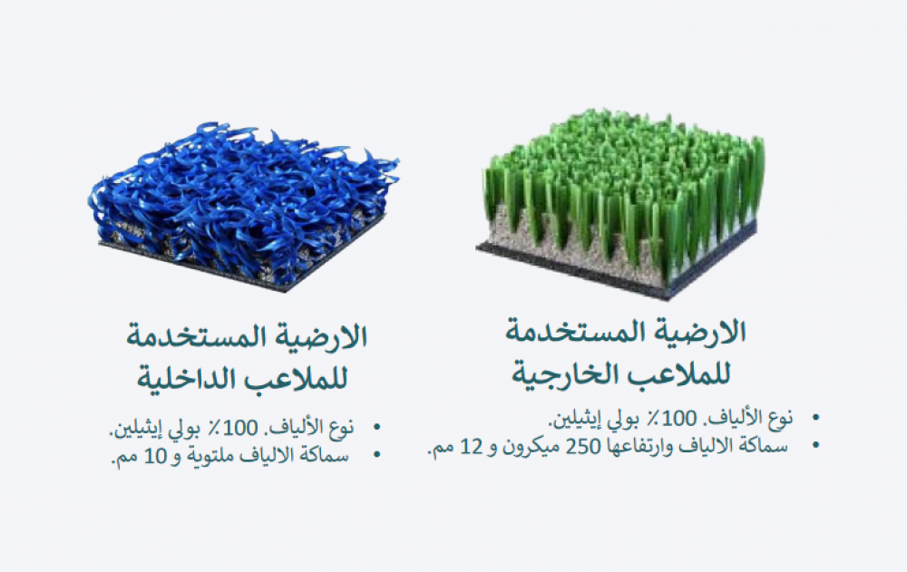 مواصفات أرضية ملاعب البادل ( عشب ملاعب بادل )