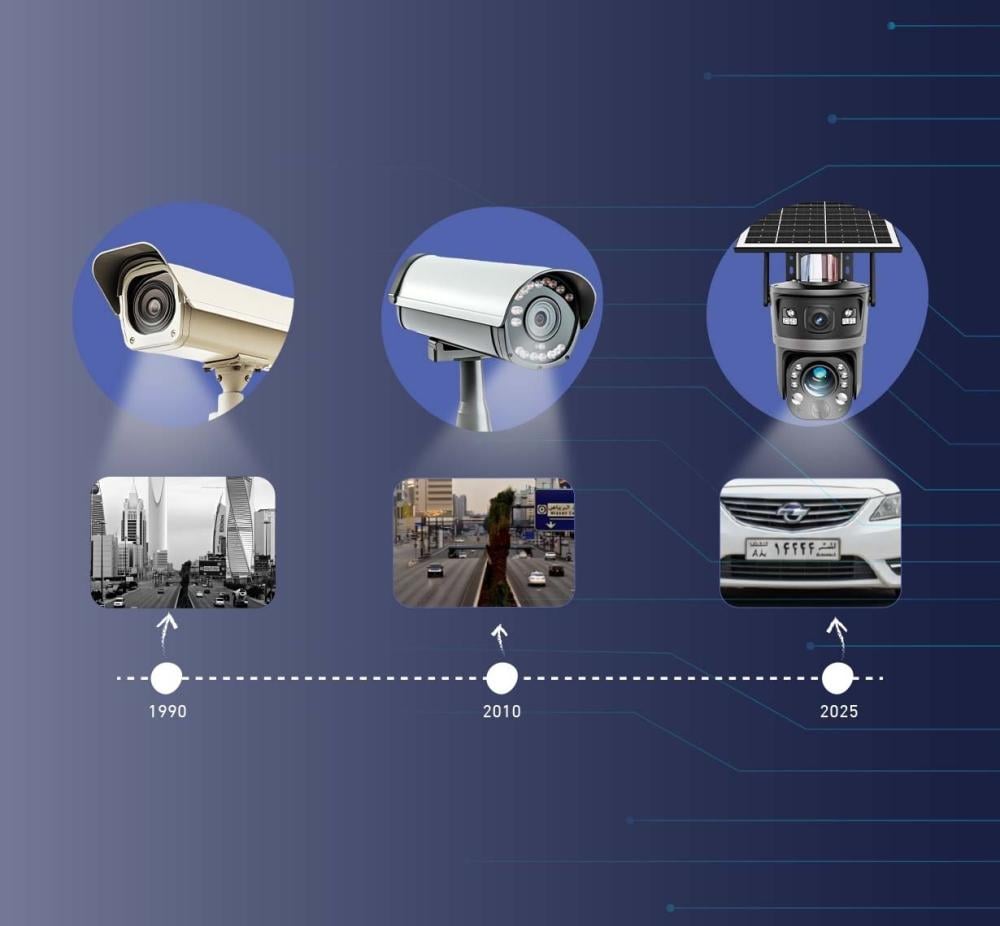 تطور كاميرات المراقبة