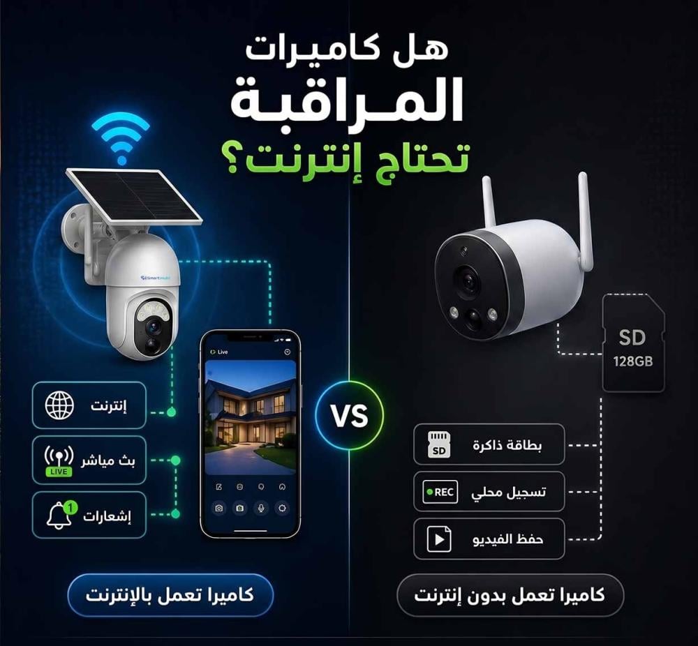 كاميرا مراقبة