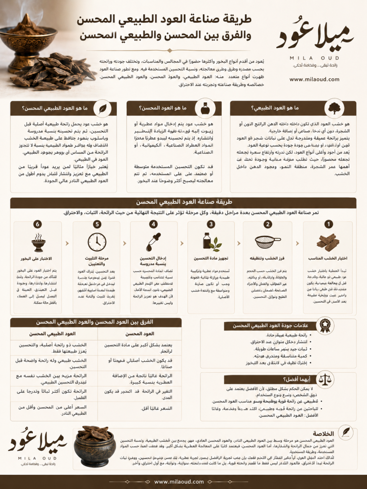 الفرق بين العود الصناعي والمحسن والطبيعي المحسن