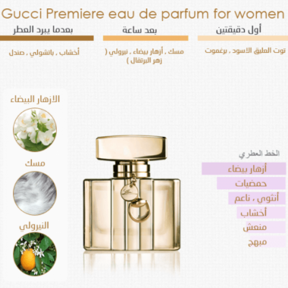 Gucci premiere by gucci eau de parfum best sale