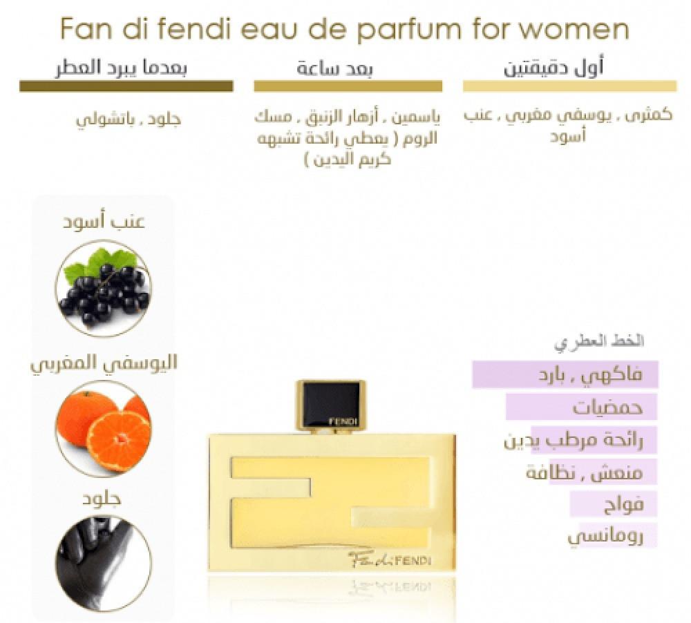 عطر فندي فان دي النسائي او دو بارفيوم 75مل Fendi Fan di for Women