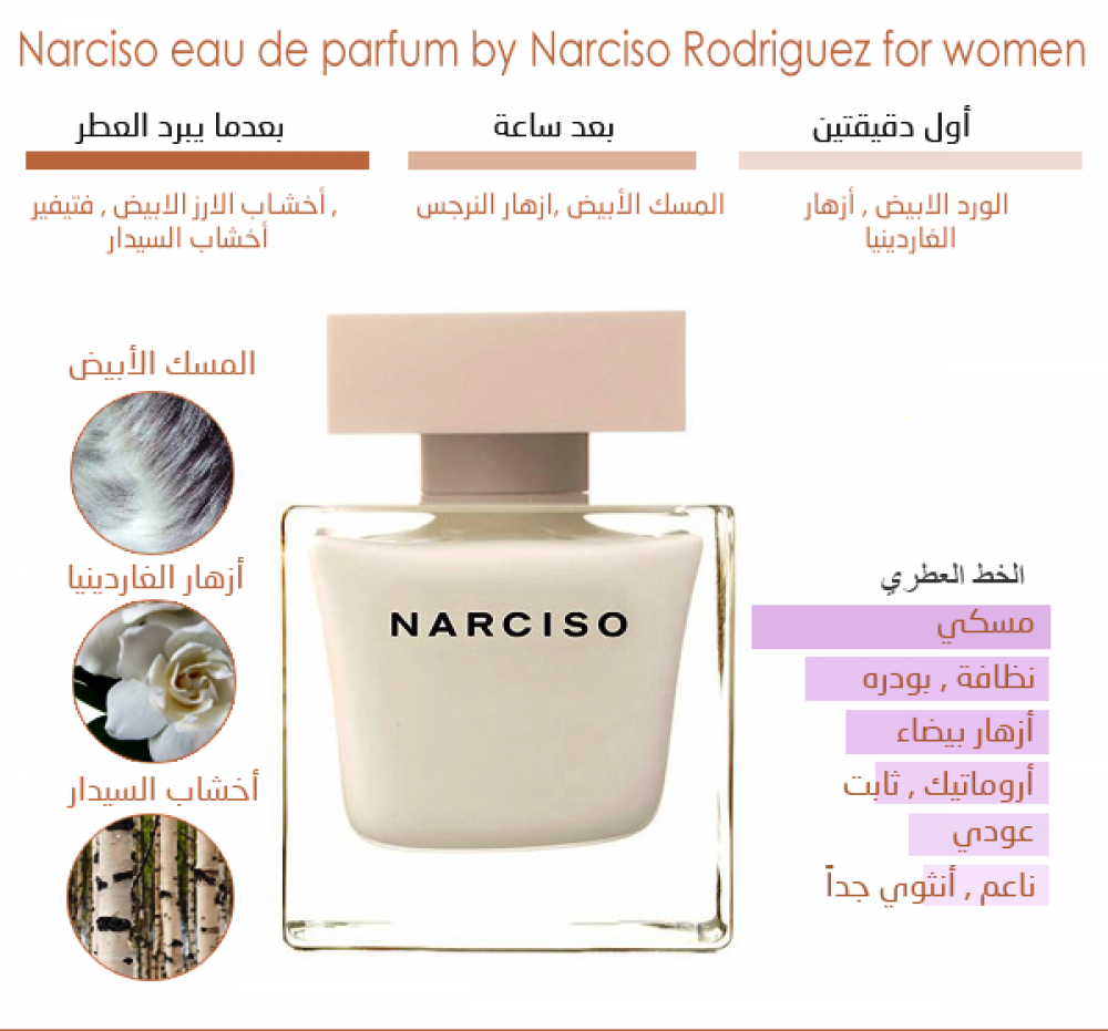 Narciso white perfume online