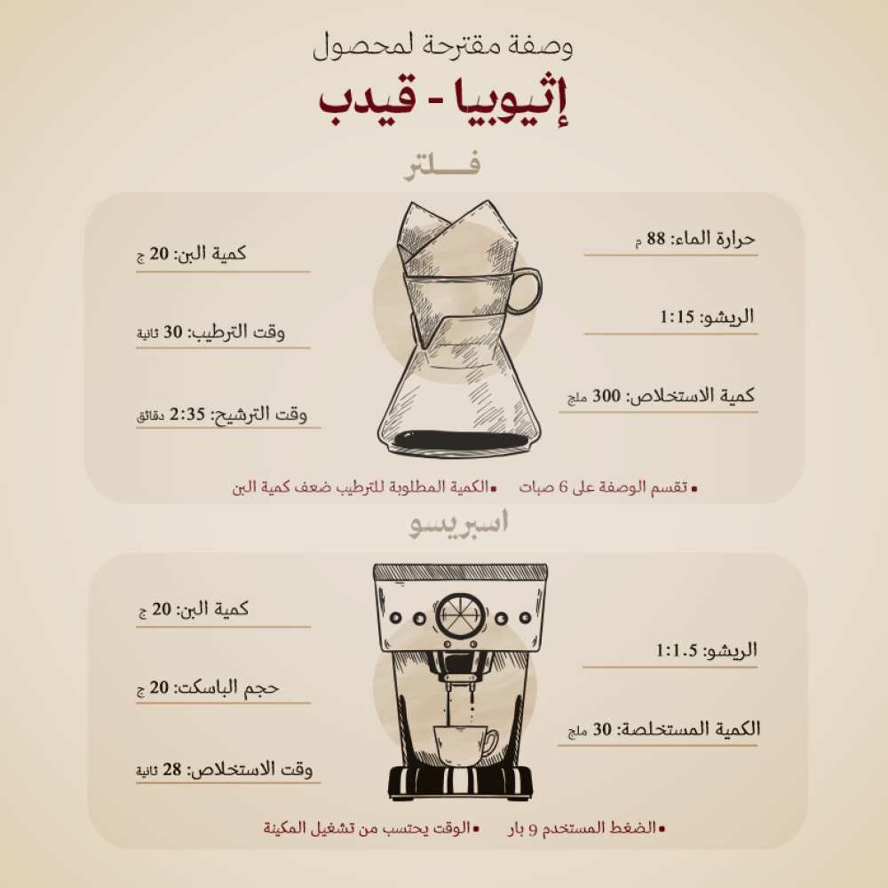 إثيوبيا قيدب 250ج