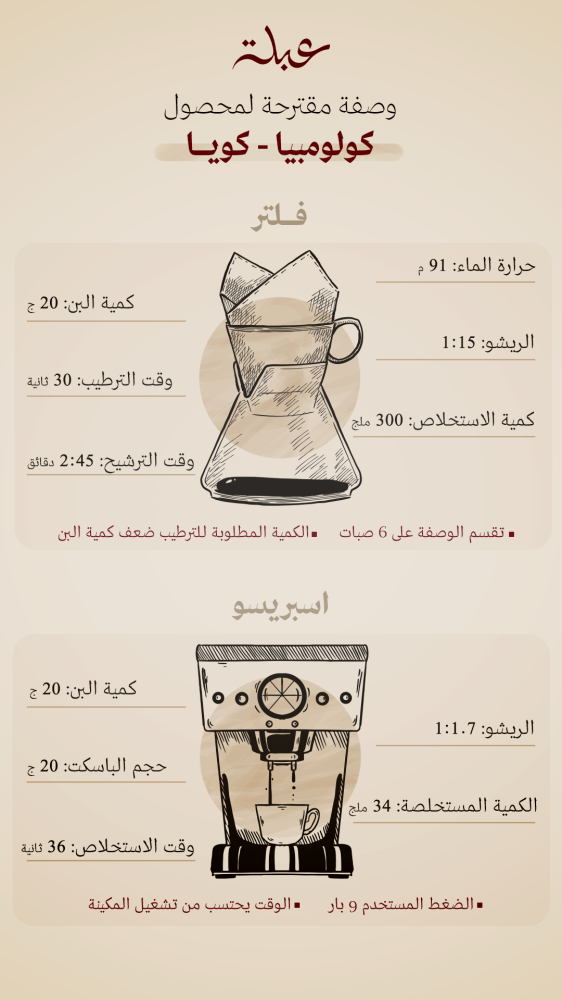 كولومبيا كويا 250ج