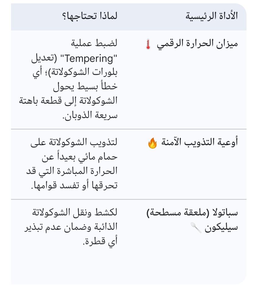 🤩 سرّ الشوكولاتة الاحترافية: دليلك لأفضل أدوات "المزج والتذويب والتشكيل" من متجرنا! 🍫✨
