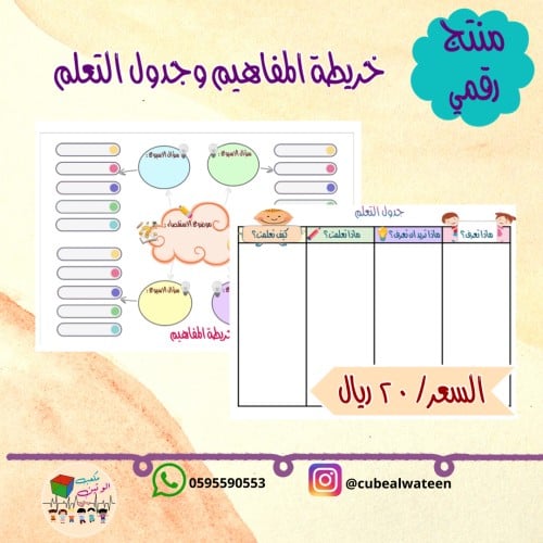 خريطة المفاهيم + جدول التعلم