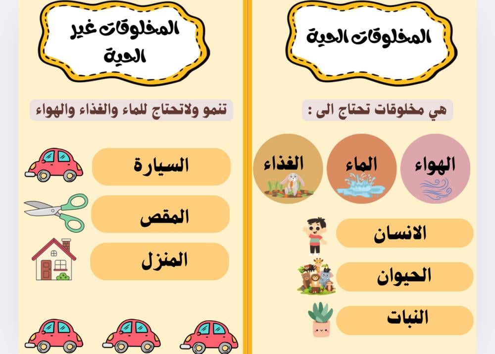 مطوية علوم (اول ابتدائي)المخلوقات الحية والغير حية