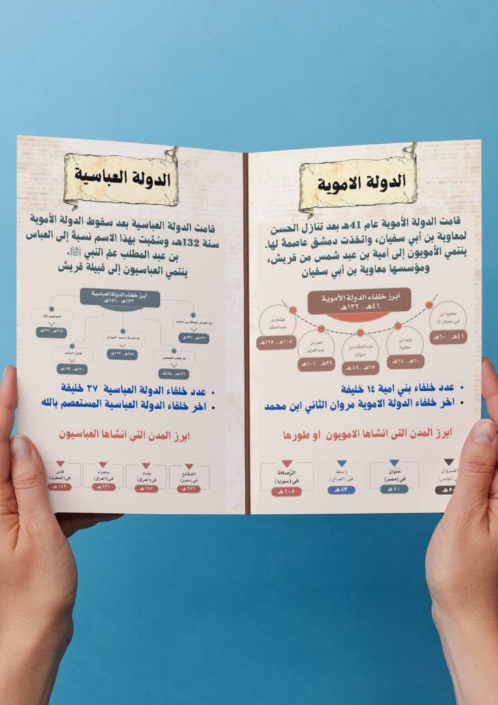 اجتماعيات ( الدولة الامويه والدولة العباسية ) خامس