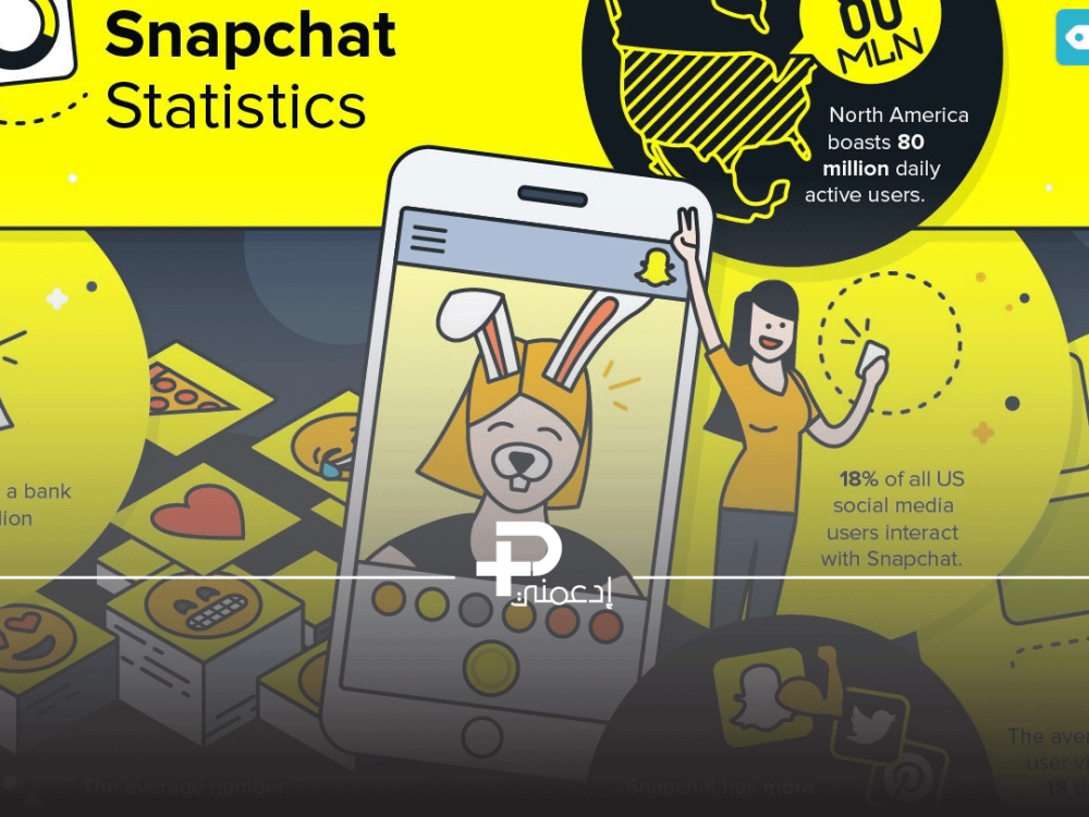 Snapchat Views 1 Million: Effective Ways and Tips