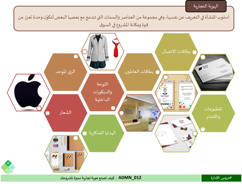 ADMN_012 - كيف تصنع هوية تجارية مميزة لمشروعك