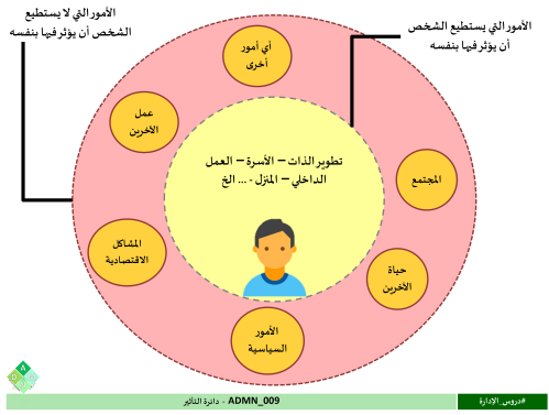 ‏‏‏‏ADMN_009-دائرة التأثير