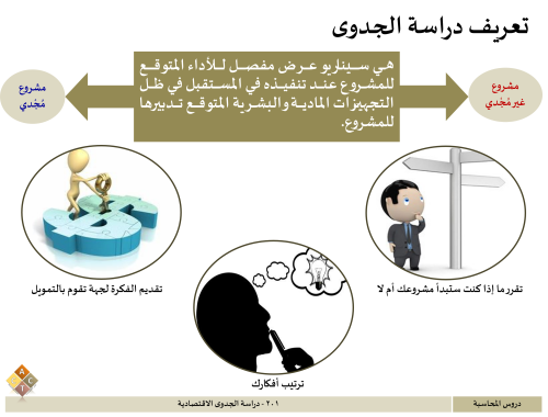 201 - دراسة الجدوى الاقتصادية