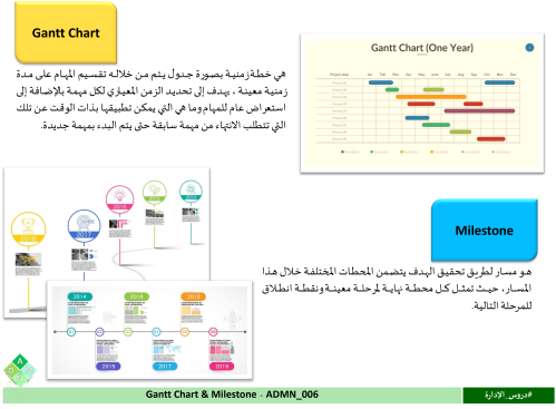 ‏‏ADMN_006-Gantt Chart & Milestone