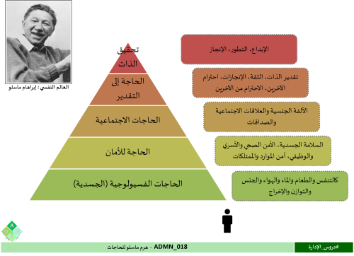 ADMN_018 - هرم ماسلو للحاجات