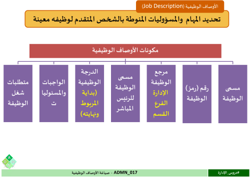 ADMN_017 - صياغة الأوصاف الوظيفية