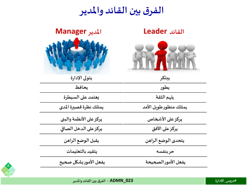 ADMN_023 - الفرق بين القائد والمدير