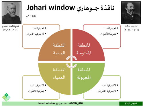 ADMN_020 - نافذة جوهاري Johari window