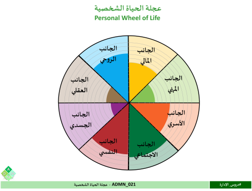 ADMN_021 - عجلة الحياة الشخصية