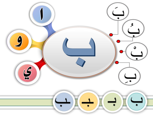 عرض تقديمي ( بور بوينت ) لتعليم الحروف بصيغتين ppt...