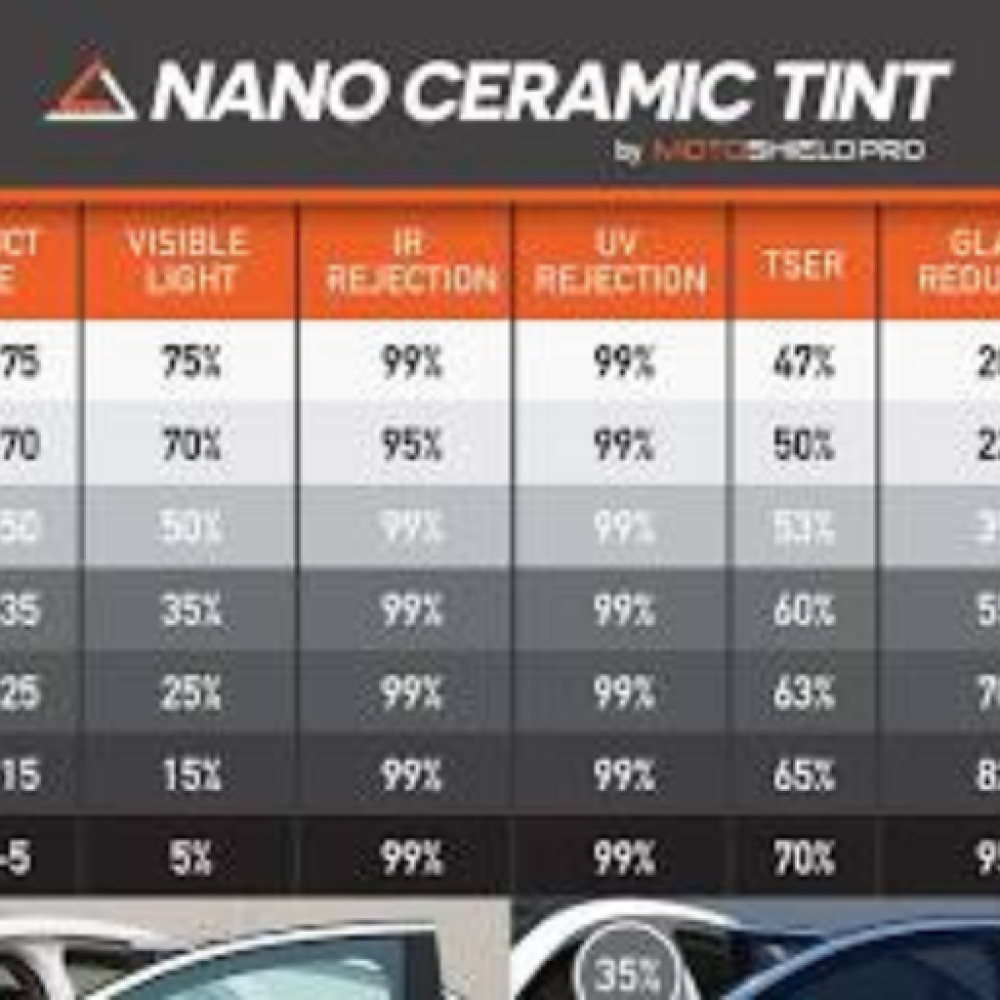 أنواع العزل الحراري