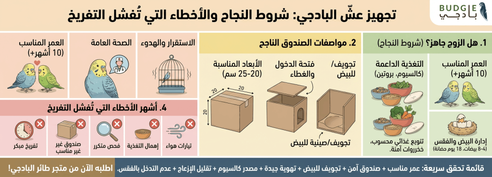 تجهيز عشّ البادجي: شروط النجاح والأخطاء التي تُفشل التفريخ