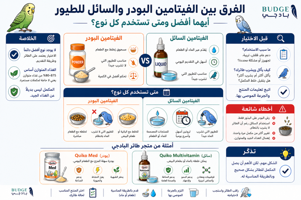 الفرق بين الفيتامين البودر والسائل للطيور: أيهما أفضل ومتى تستخدم كل نوع؟